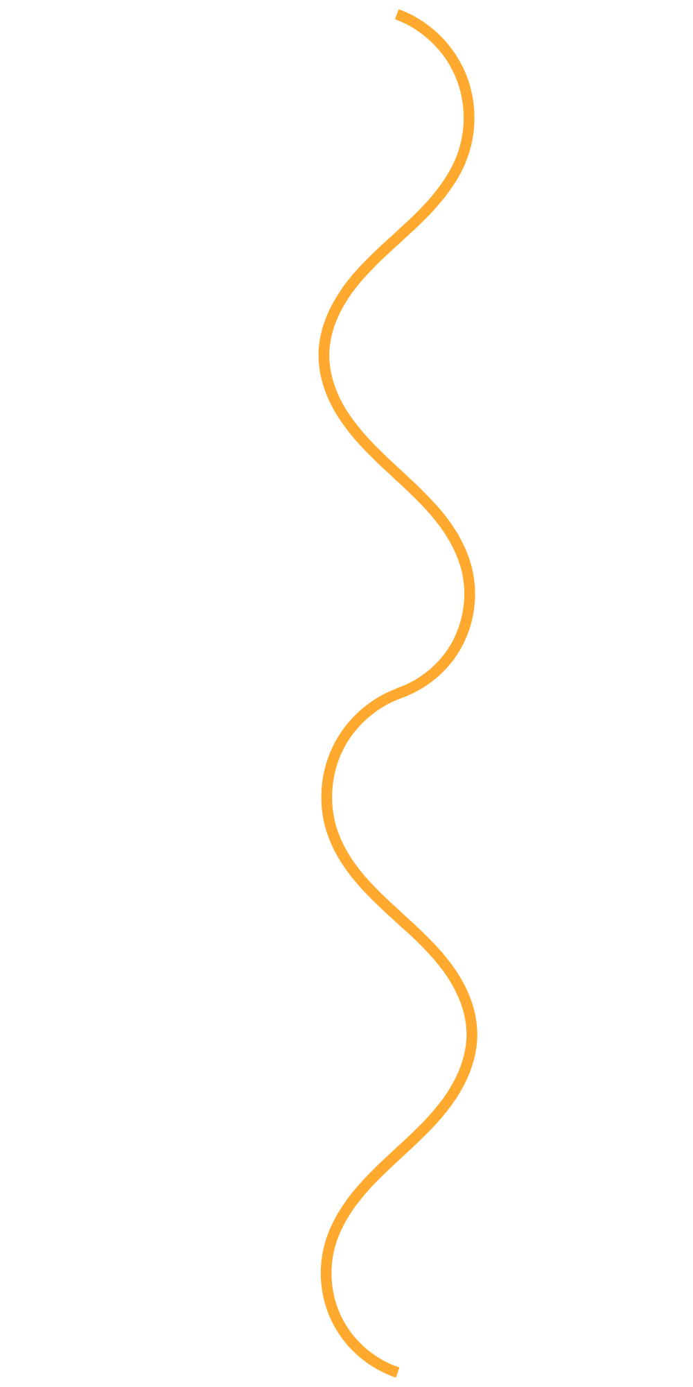 Rollercoaster of emotions Chart